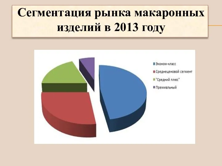 Сегментация рынка макаронных изделий в 2013 году