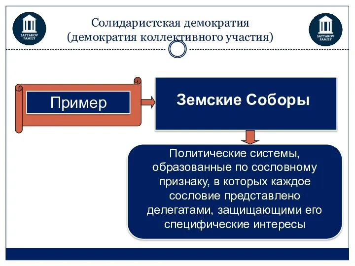 Солидаристская демократия (демократия коллективного участия) Пример Земские Соборы Политические системы,