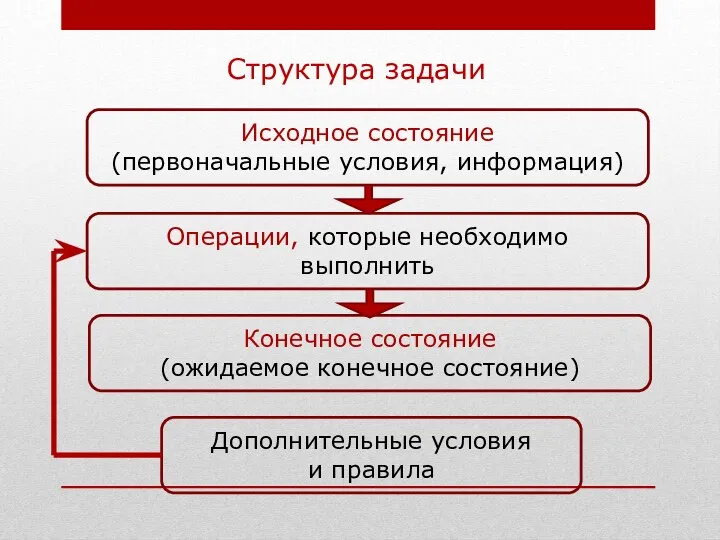 Структура задачи