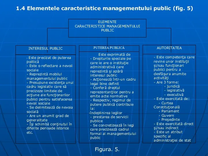 1.4 Elementele caracteristice managementului public (fig. 5) Figura. 5.