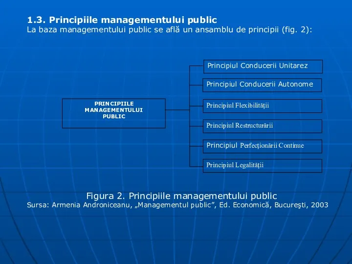 1.3. Principiile managementului public La baza managementului public se află