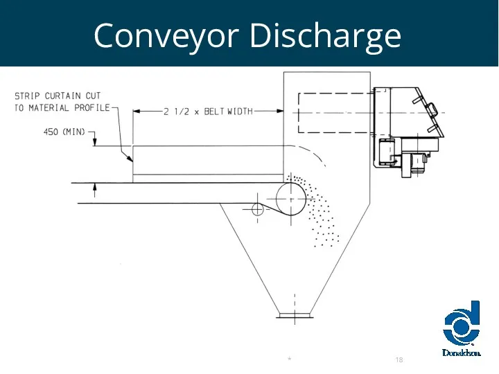 Conveyor Discharge