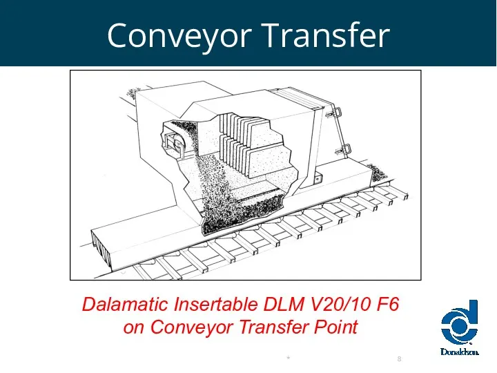 Conveyor Transfer Dalamatic Insertable DLM V20/10 F6 on Conveyor Transfer Point