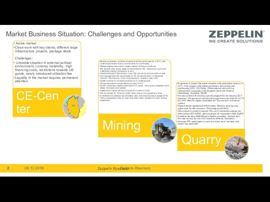 06.12.2018 Market Business Situation: Сhallenges and Opportunities Zeppelin Russland Zeppelin Russland