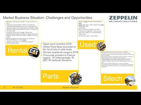 06.12.2018 Zeppelin Russland Market Business Situation: Сhallenges and Opportunities