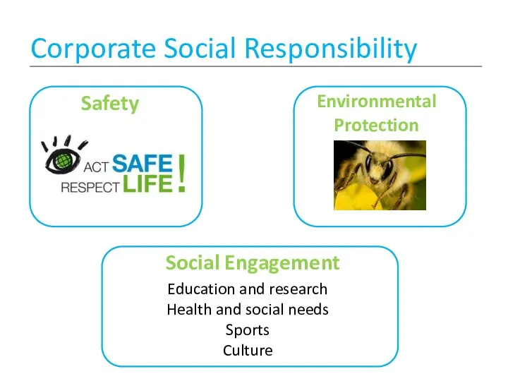 Corporate Social Responsibility Safety Environmental Protection Social Engagement Education and research Health and