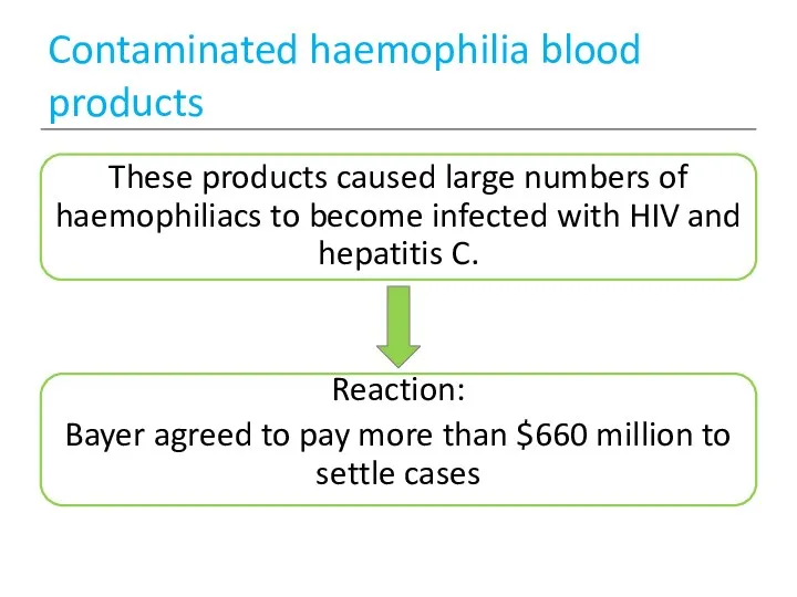 Contaminated haemophilia blood products These products caused large numbers of haemophiliacs to become