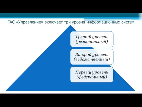 ГАС «Управление» включает три уровня информационных систем