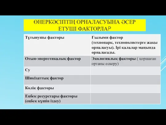 ӨНЕРКӘСІПТІҢ ОРНАЛАСУЫНА ӘСЕР ЕТУШІ ФАКТОРЛАР