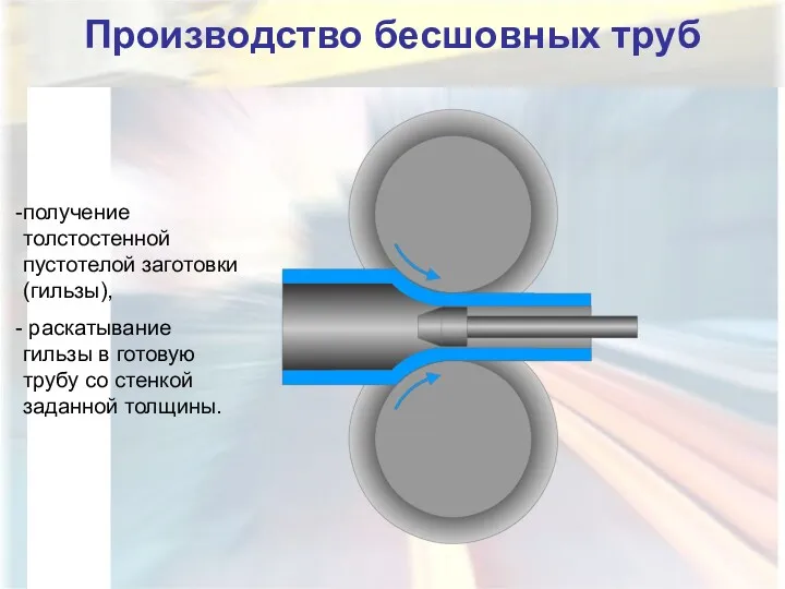 Производство бесшовных труб получение толстостенной пустотелой заготовки (гильзы), раскатывание гильзы в готовую трубу