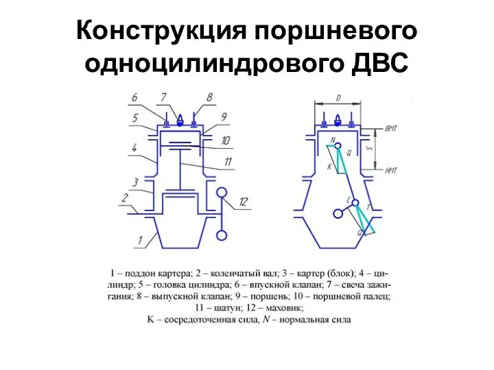 Конструкция поршневого одноцилиндрового ДВС