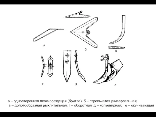 а – односторонняя плоскорежущая (бритва); б – стрельчатая универсальная; в