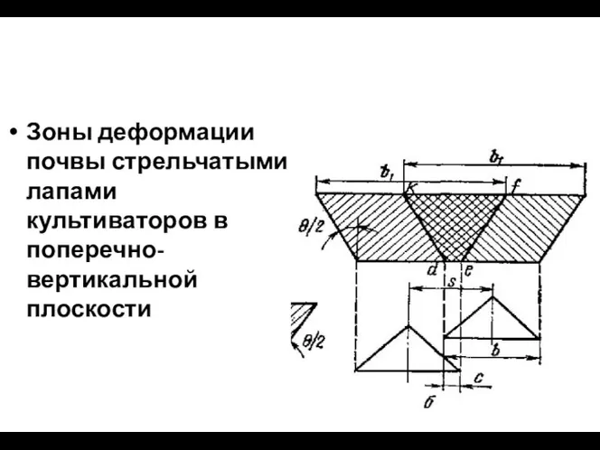 Зоны деформации почвы стрельчатыми лапами культиваторов в поперечно-вертикальной плоскости