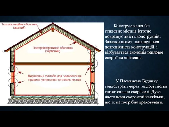 Конструювання без теплових містків істотно покращує якість конструкцій. Завдяки цьому