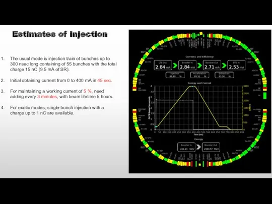 Estimates of injection The usual mode is injection train of