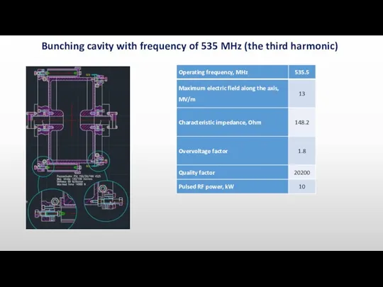 Bunching cavity with frequency of 535 MHz (the third harmonic)