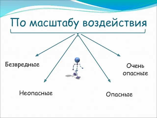 По масштабу воздействия Безвредные Очень опасные Неопасные Опасные