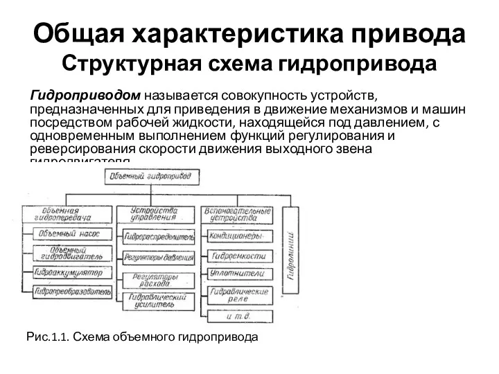 Общая характеристика привода Структурная схема гидропривода Гидроприводом называется совокупность устройств,