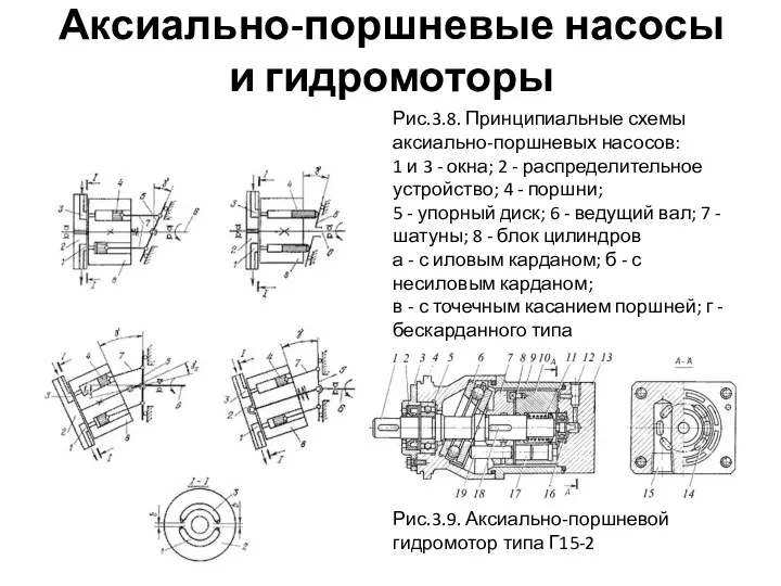 Аксиально-поршневые насосы и гидромоторы Рис.3.8. Принципиальные схемы аксиально-поршневых насосов: 1