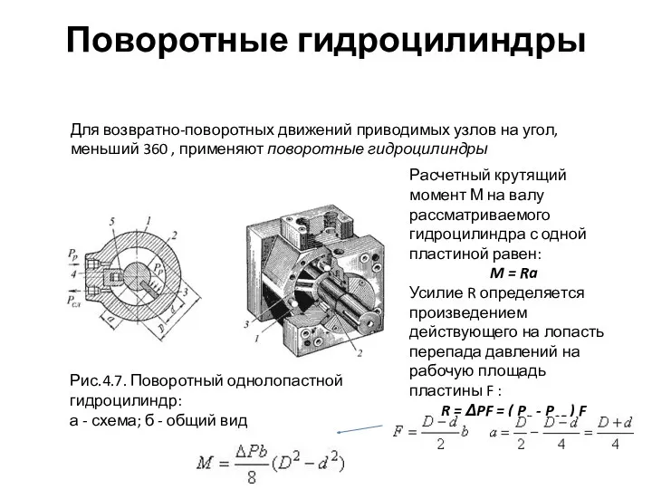 Поворотные гидроцилиндры Для возвратно-поворотных движений приводимых узлов на угол, меньший