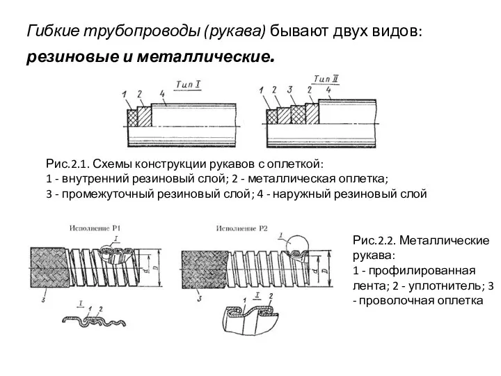 Гибкие трубопроводы (рукава) бывают двух видов: резиновые и металлические. Рис.2.1.