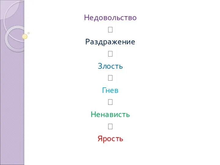 Недовольство ? Раздражение ? Злость ? Гнев ? Ненависть ? Ярость