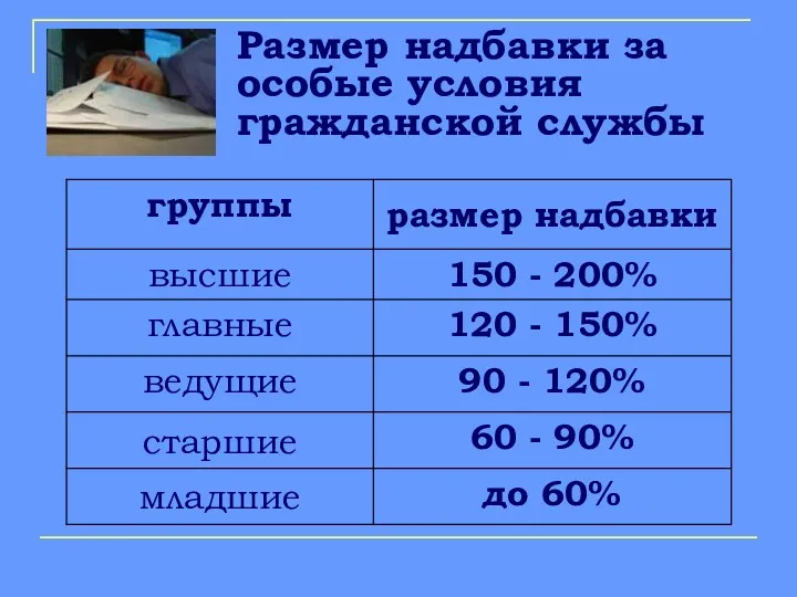 Размер надбавки за особые условия гражданской службы