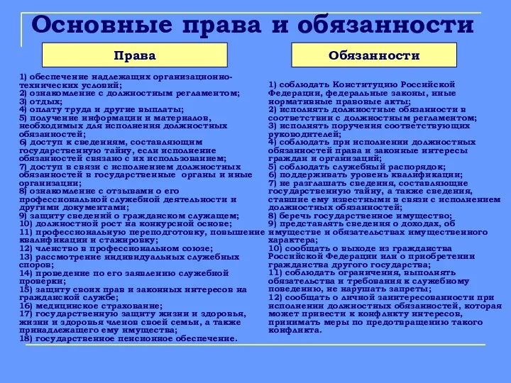 Основные права и обязанности Права Обязанности 1) обеспечение надлежащих организационно-технических