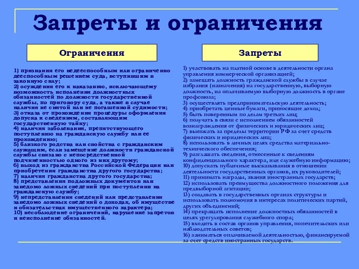 Запреты и ограничения Ограничения Запреты 1) признания его недееспособным или