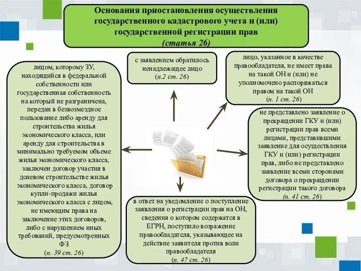 Основания приостановления осуществления государственного кадастрового учета и (или) государственной регистрации