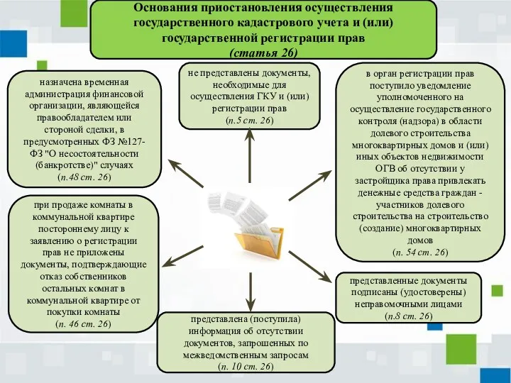 Основания приостановления осуществления государственного кадастрового учета и (или) государственной регистрации