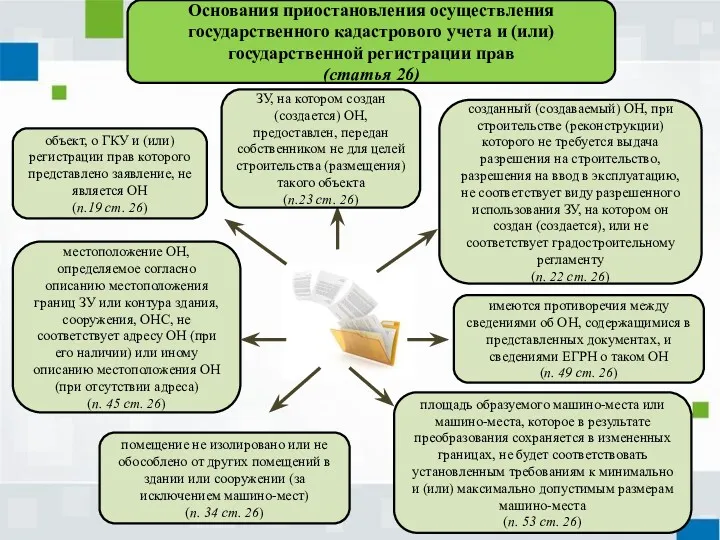 Основания приостановления осуществления государственного кадастрового учета и (или) государственной регистрации