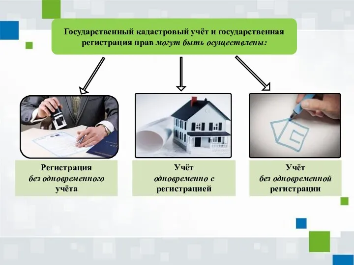 Учёт одновременно с регистрацией Регистрация без одновременного учёта Учёт без