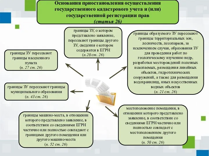 Основания приостановления осуществления государственного кадастрового учета и (или) государственной регистрации