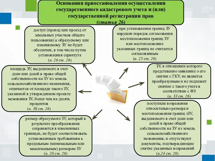 Основания приостановления осуществления государственного кадастрового учета и (или) государственной регистрации