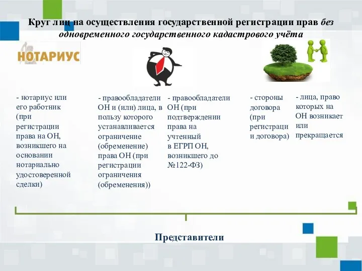 Круг лиц на осуществления государственной регистрации прав без одновременного государственного