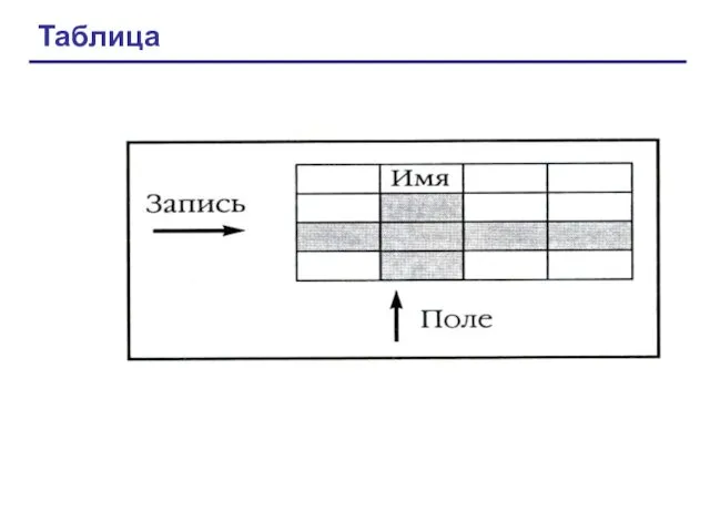 Таблица