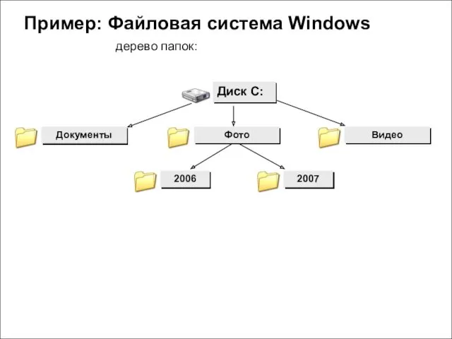 Пример: Файловая система Windows