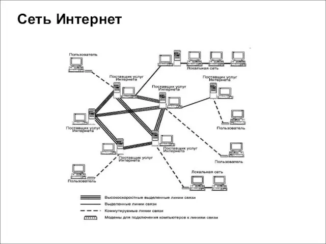 Сеть Интернет