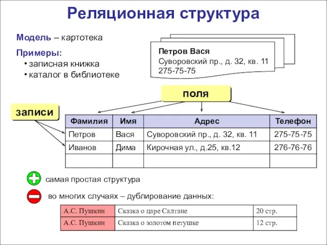 Реляционная структура Модель – картотека Примеры: записная книжка каталог в