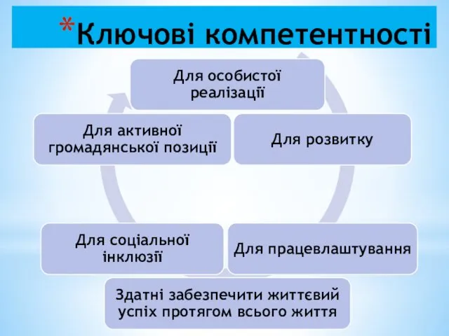 Ключові компетентності