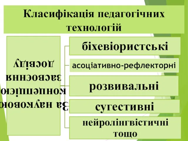 Класифікація педагогічних технологій