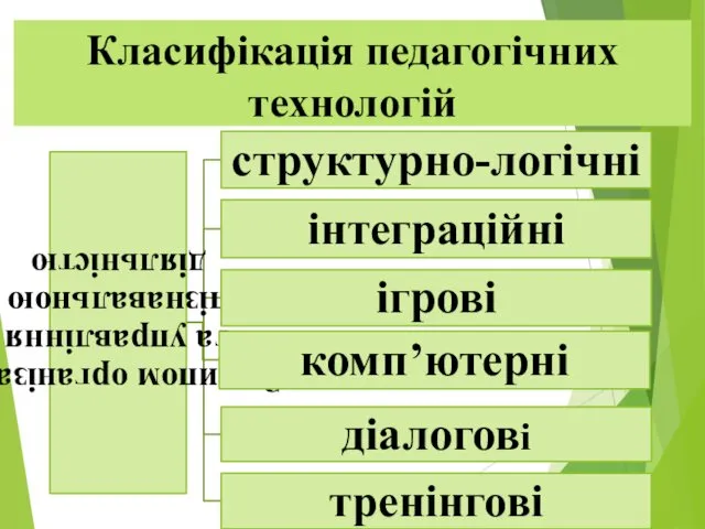 Класифікація педагогічних технологій