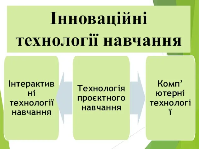 Інноваційні технології навчання