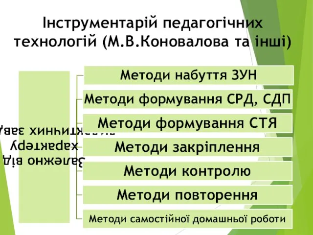 Інструментарій педагогічних технологій (М.В.Коновалова та інші)