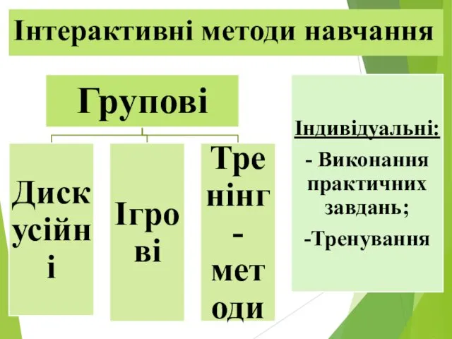 Інтерактивні методи навчання