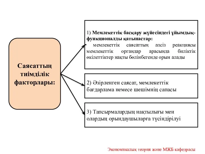 Саясаттың тиімділік факторлары: 1) Мемлекеттік басқару жүйесіндегі ұйымдық-функционалды қатынастар: мемлекеттік