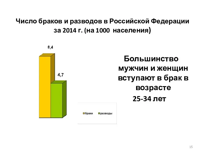 Число браков и разводов в Российской Федерации за 2014 г.