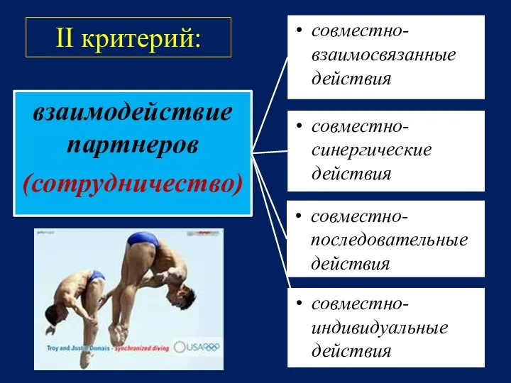 взаимодействие партнеров (сотрудничество) II критерий: совместно-взаимосвязанные действия совместно-синергические действия совместно-последовательные действия совместно-индивидуальные действия