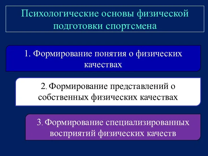 Психологические основы физической подготовки спортсмена 1. Формирование понятия о физических